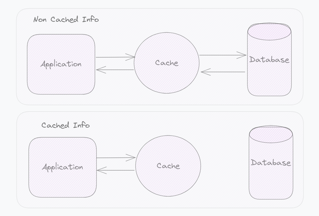 redis